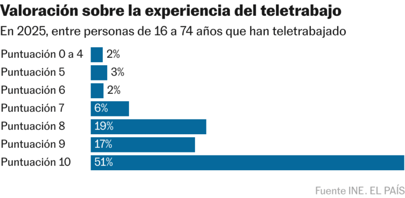 Imagen del artículo