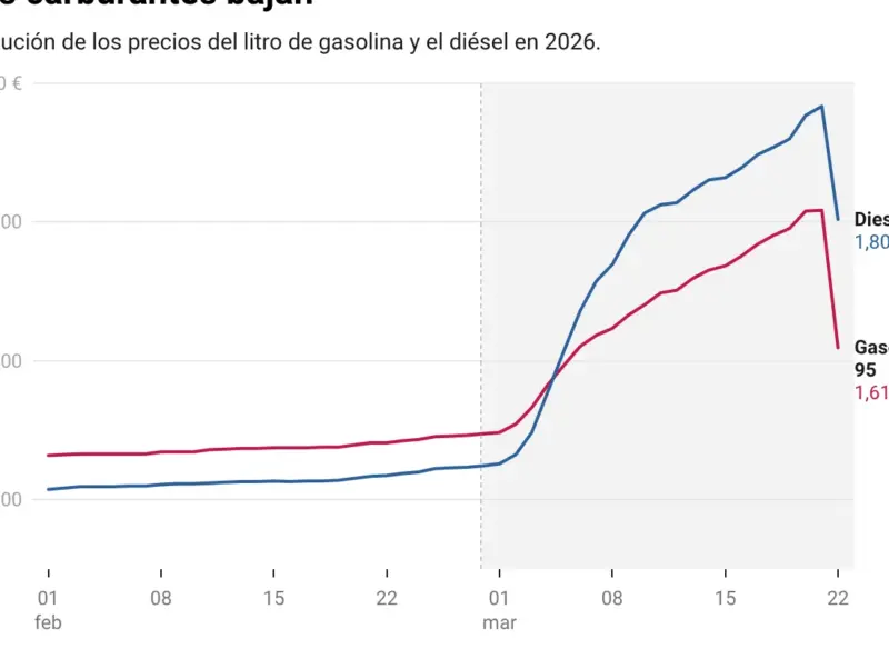 Pump with gas and diesel prices displayed
