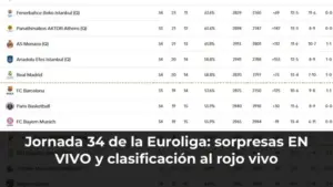 Euroliga jornada 34 partidos en vivo y clasificación actualizada