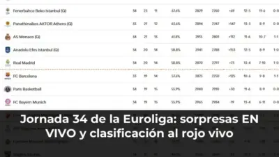 Euroliga jornada 34 partidos en vivo y clasificación actualizada