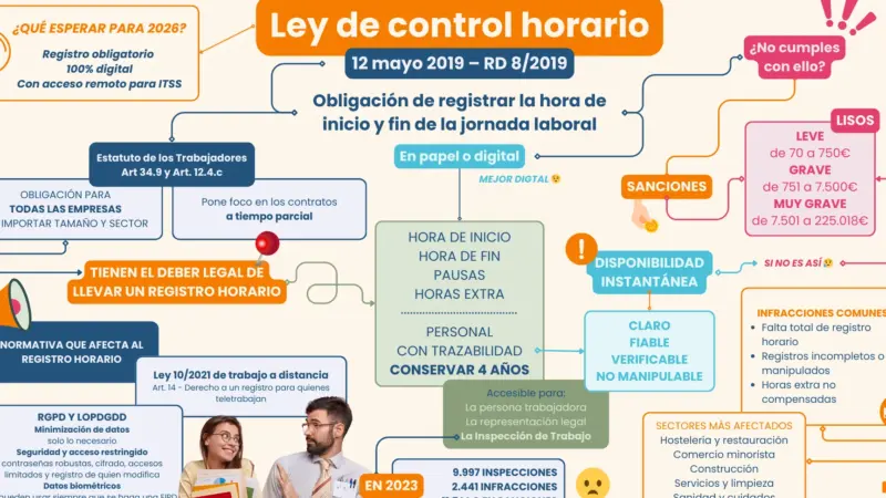 Reforma registro horario España