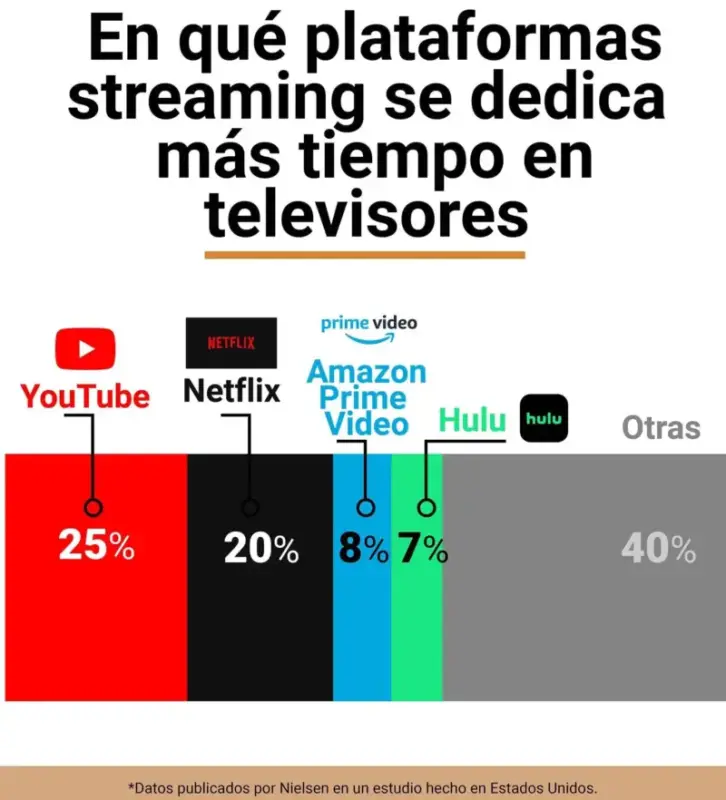 Netflix vs YouTube streaming services comparison
