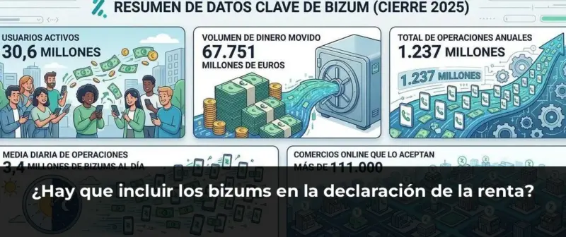 ¿Hay que incluir los bizums en la declaración de la renta?