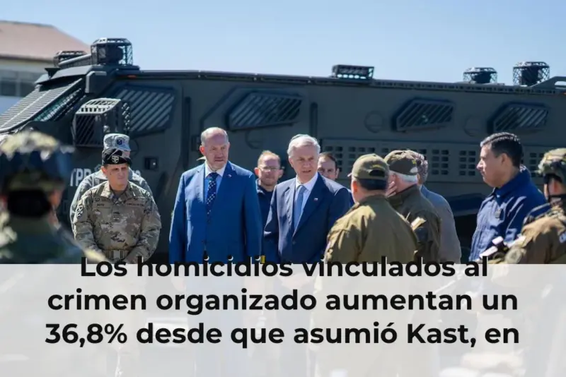 Los homicidios vinculados al crimen organizado aumentan un 36,8% desde que asumió Kast, en comparación al mismo período